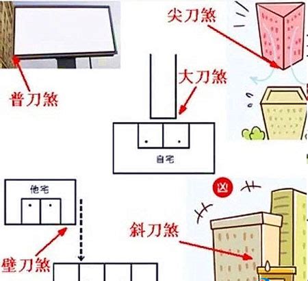 側壁刀煞|你了解的壁刀煞有這些危害嗎？化解方法是什麼？